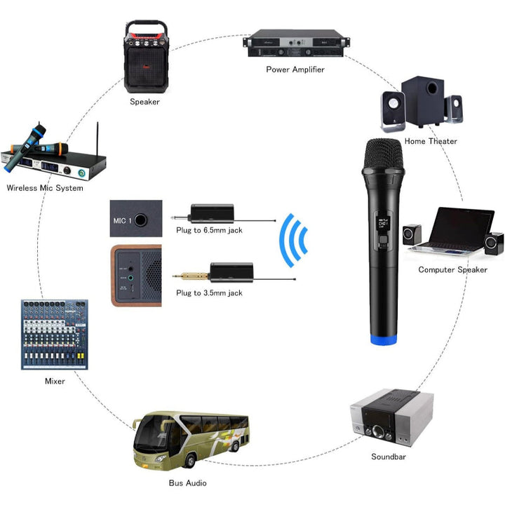 LT-105 Universal Wireless Microphone – Studio-Quality Audio for Amplifiers, Mixers & Live Sound Reinforcement