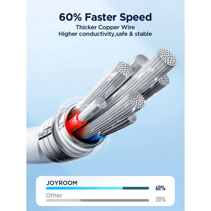 JOYROOM A26 60W Type-C to Type-C Fast Charging High-Quality Data Cable