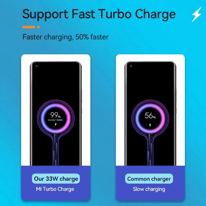 Xiaomi 33W Turbo Fast Charger with Type-C Cable – Ultra-Fast Charging for Xiaomi, Redmi and POCO Devices